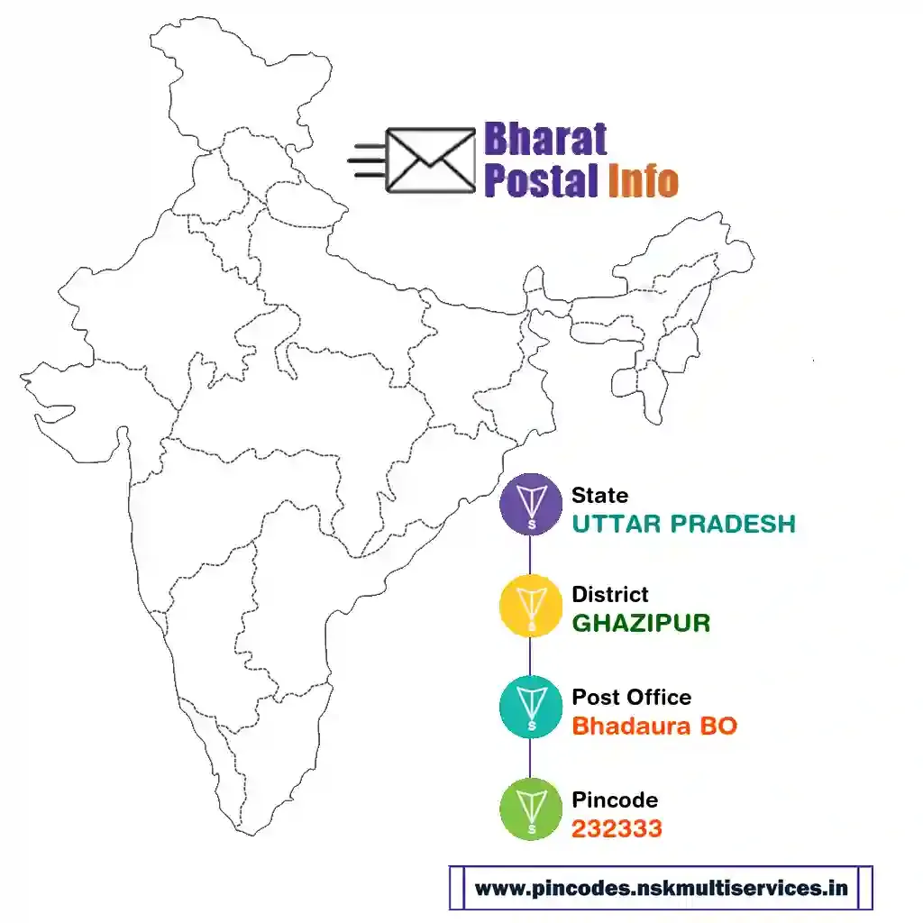 uttar pradesh-ghazipur-bhadaura bo-232333